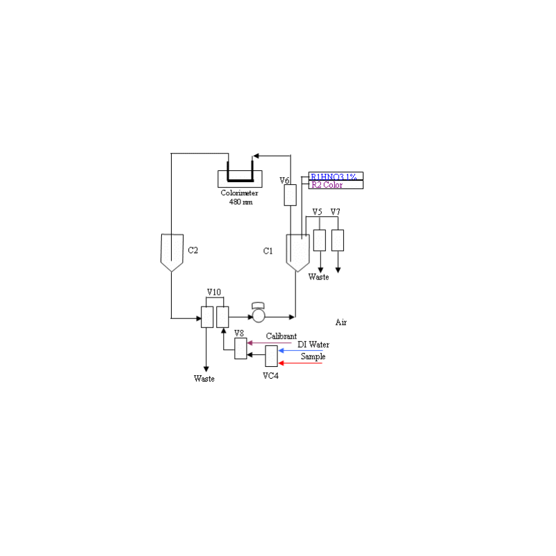 sulfate-analyzer-colorimetric-type-11777-1