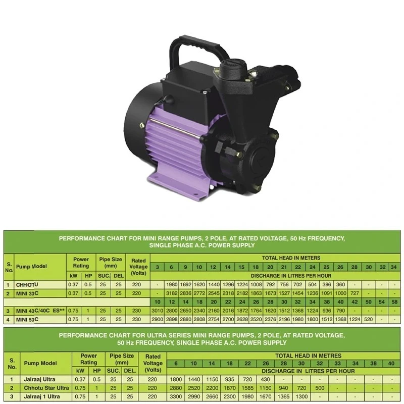  Kirloskar 1 HP JALTARA-I Gold Self Priming Pump Image-7