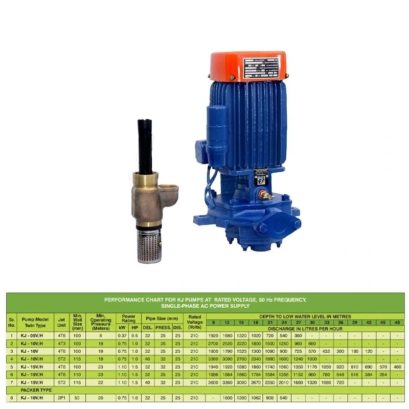  Kirloskar 0.5 HP KJ-05V 4T6 CII GM.JET Jet Pump Image-5