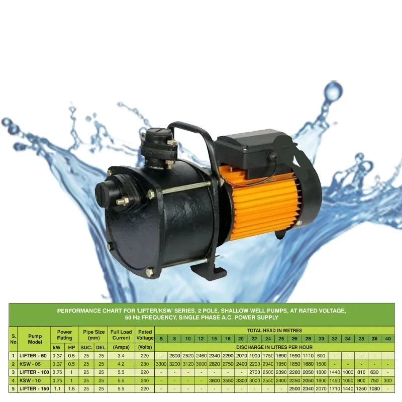  Kirloskar 0.5 HP KSW-05 Shallow Well Pump Image-6