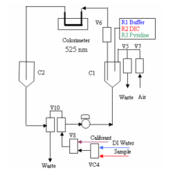 cyanide-analyzer-micromac-c-11796-1