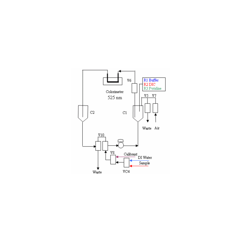 cyanide-analyzer-micromac-c-11796-1