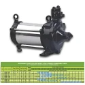  Kirloskar 1.5 HP KOSi-1.522 CII Openwell Submersible Pump Image-6
