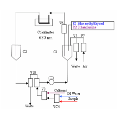 calcium-analyzer-colorimetric-type-11799-1