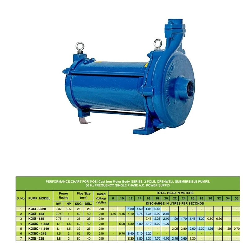 Kirloskar 1.5 HP KOSi-1.522 CII CI BODY Openwell Submersible Pump Image-7