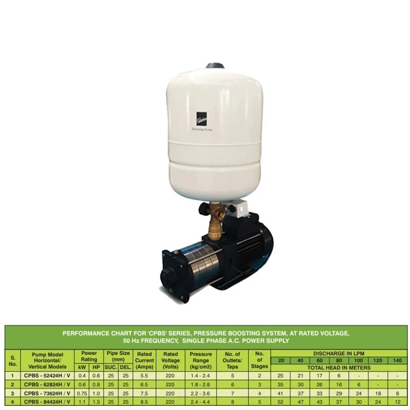  Kirloskar 1 HP CPBS-73624V M.STG-4-SS IMP Pressure Booster Pump Image-7