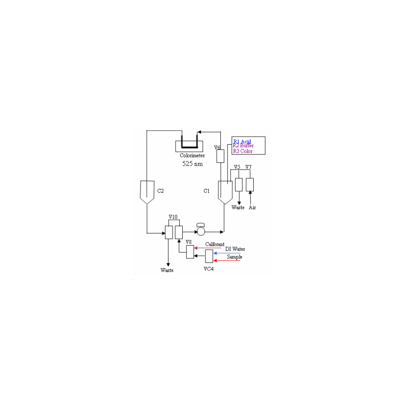 aluminum-analyzer-colorimetric-type-11816-1