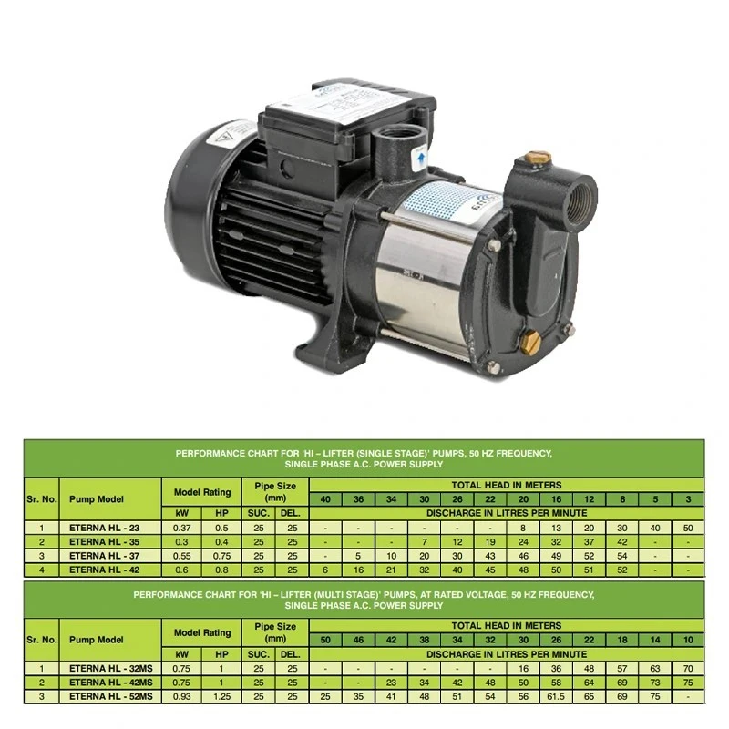  Kirloskar 1 HP ETERNA HL-42MS Multi Stage Pressure Booster Pump Image-7