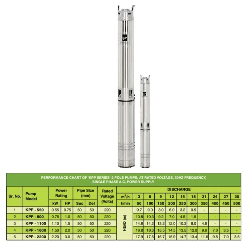  Kirloskar 0.5 HP KU4-0214S-CP A Borewell Submersible Pump Image-7