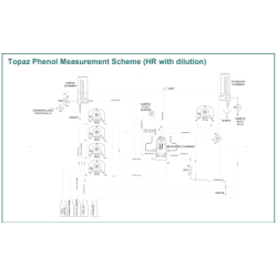 phenol-analyzer-colorimetric-type-11846-1