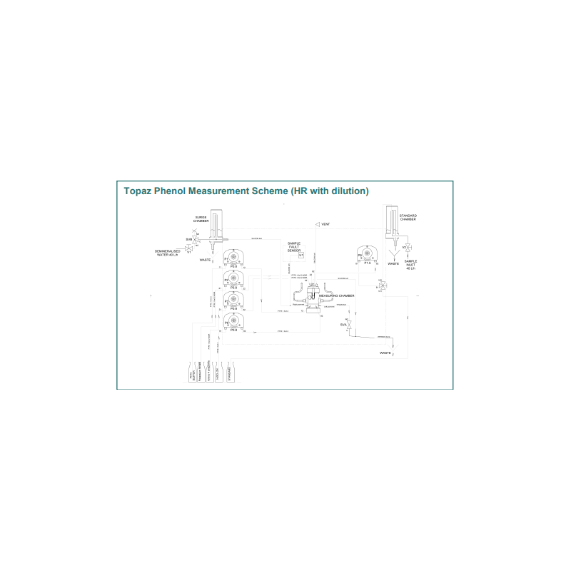 phenol-analyzer-colorimetric-type-11846-1