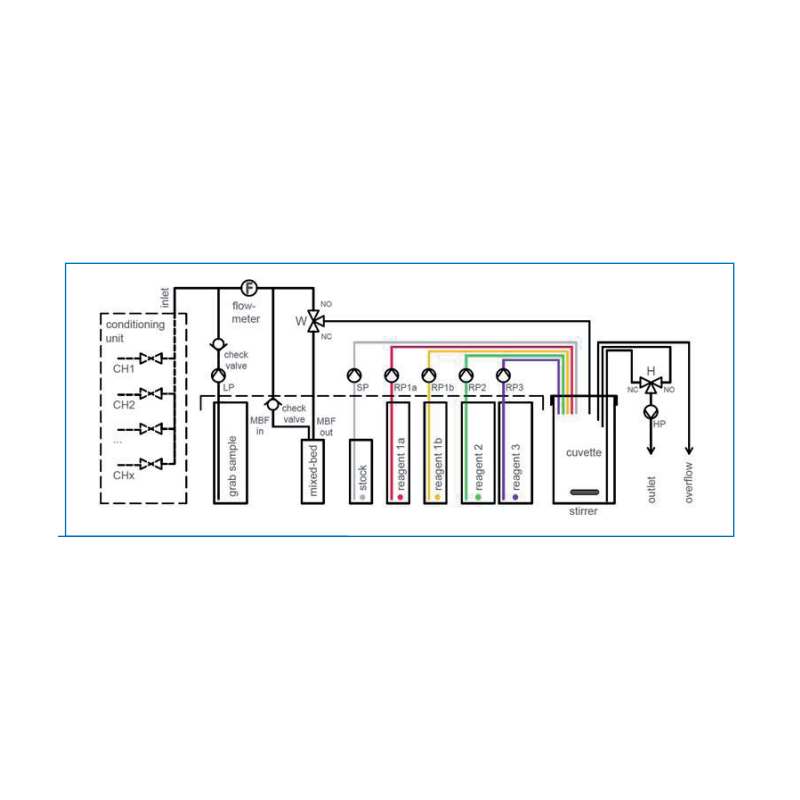 silica-analyzer-low-range-photometric-type-11887-1