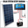 Solar Charge Controller