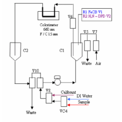 sulfide-analyzer-micromac-c-11895-1