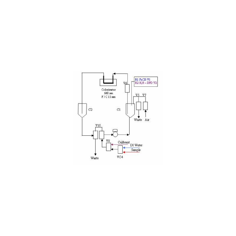 sulfide-analyzer-micromac-c-11895-1