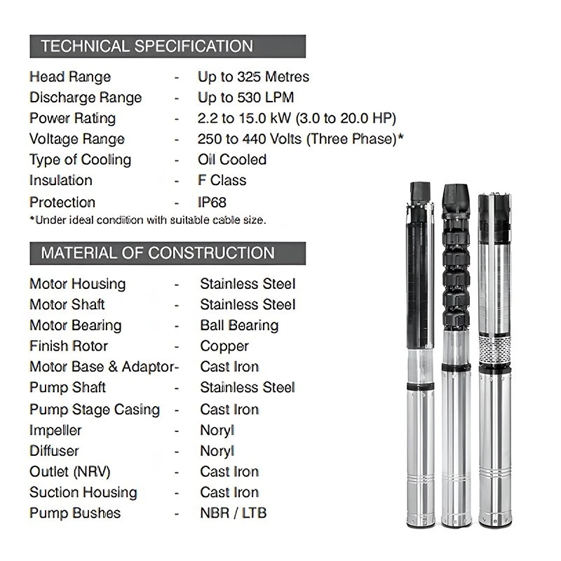  Kirloskar 15 HP KU6D-1512 Oil Submersible Pumpset Image-6