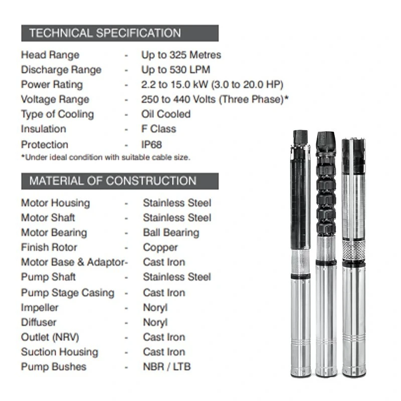  Kirloskar 4 HP KU6i HHN 240-0405 Oil Submersible Pumpset Image-6