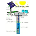  solar-pump-solution-13454-1