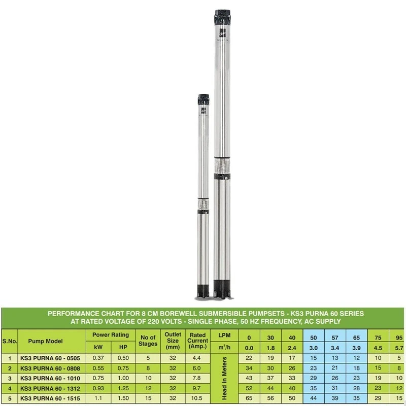  Kirloskar 0.5 HP KS3 PURNA 60-0505 Water Submersible Pumpset Image-7