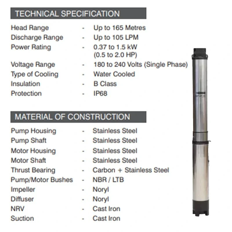  Kirloskar 1.5 HP NEO 60-1514-CP Water Submersible Pumpset Image-6