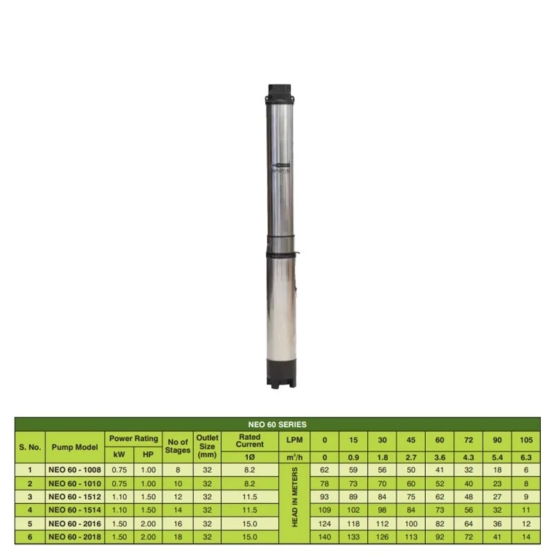  Kirloskar 2 HP NEO 60-2016 Water Submersible Pumpset Image-7