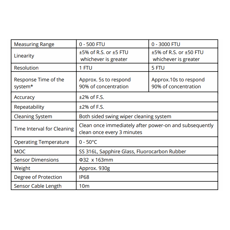 turbidity-system-mid-range-12073-1