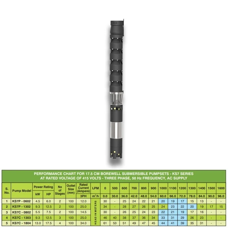  Kirloskar 17.5 HP KS7P-1807 Water Submersible Pumpset Image-4