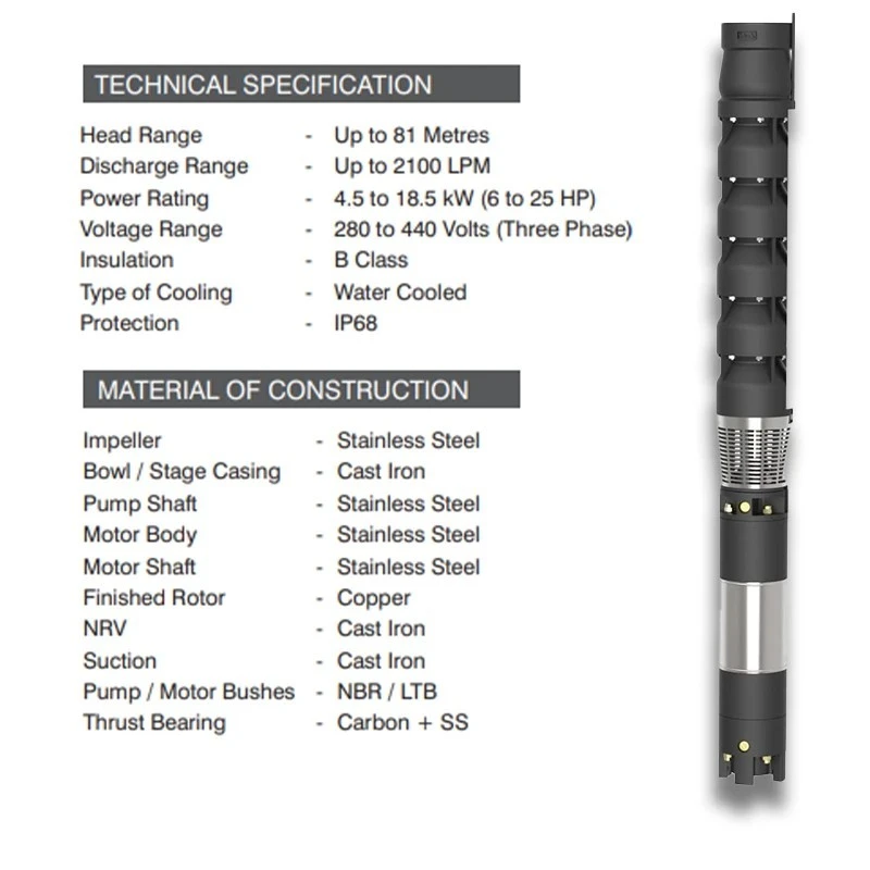  Kirloskar 12.5 HP KS6G-1306 Borewell Submersible Pump Image-3