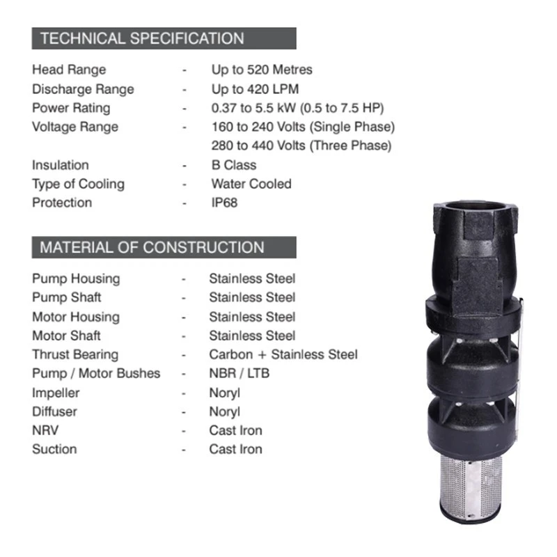  Kirloskar 30 HP KS8E-3009-8 Water Submersible Pumpset Image-5