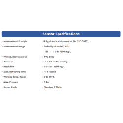 turbidity-controller-dual-channel-12103-1