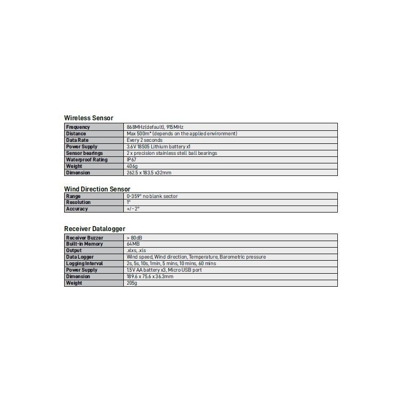 innovative-wind-speed-and-direction-logging-system-1