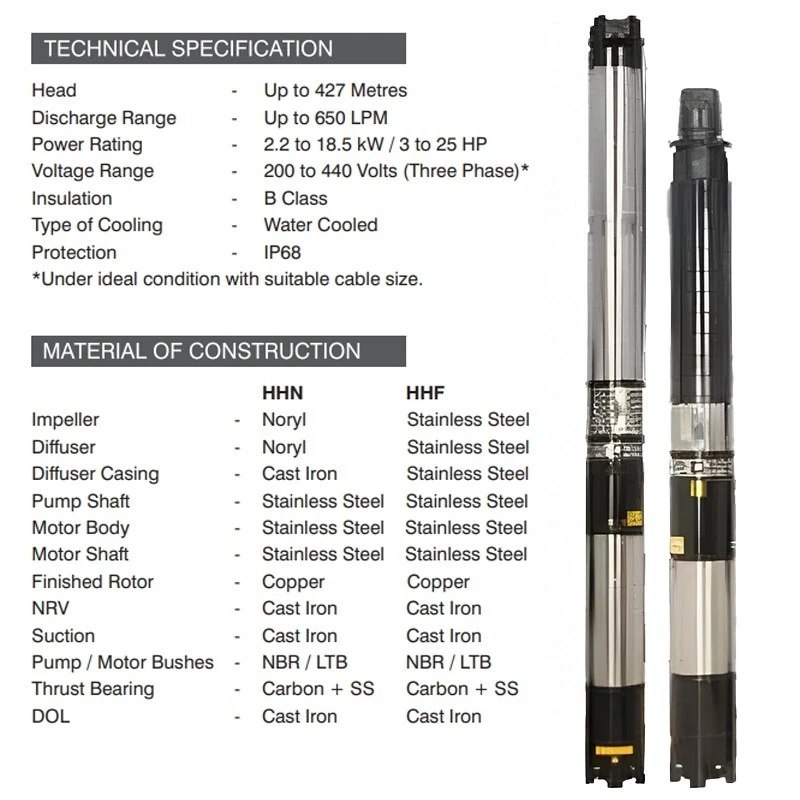  Kirloskar 5 HP 100HHN-0505 Borewell Submersible Pumpsets Image-3