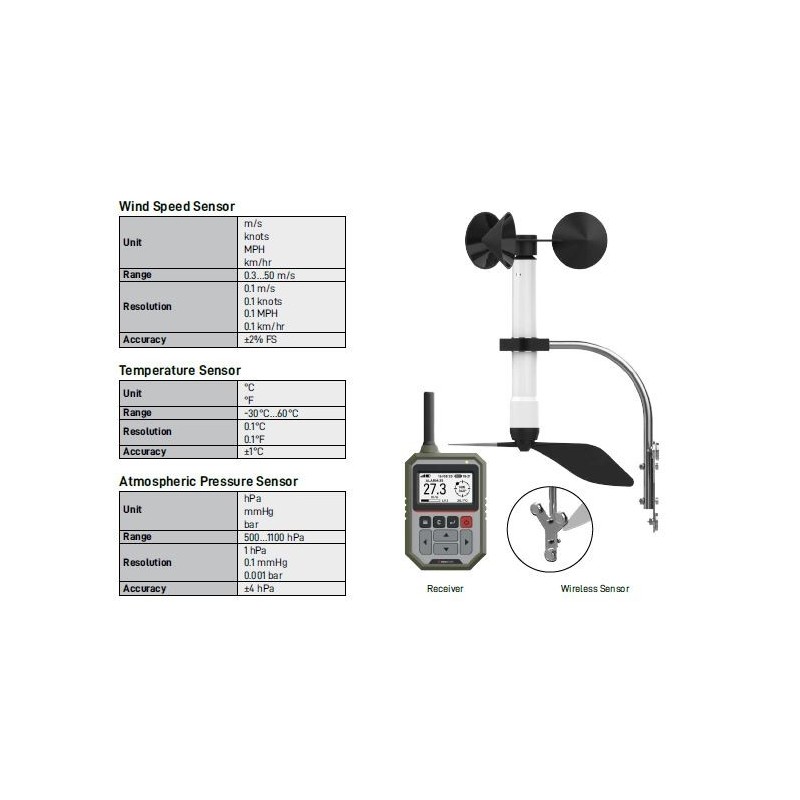 innovative-wind-speed-and-direction-logging-system-2