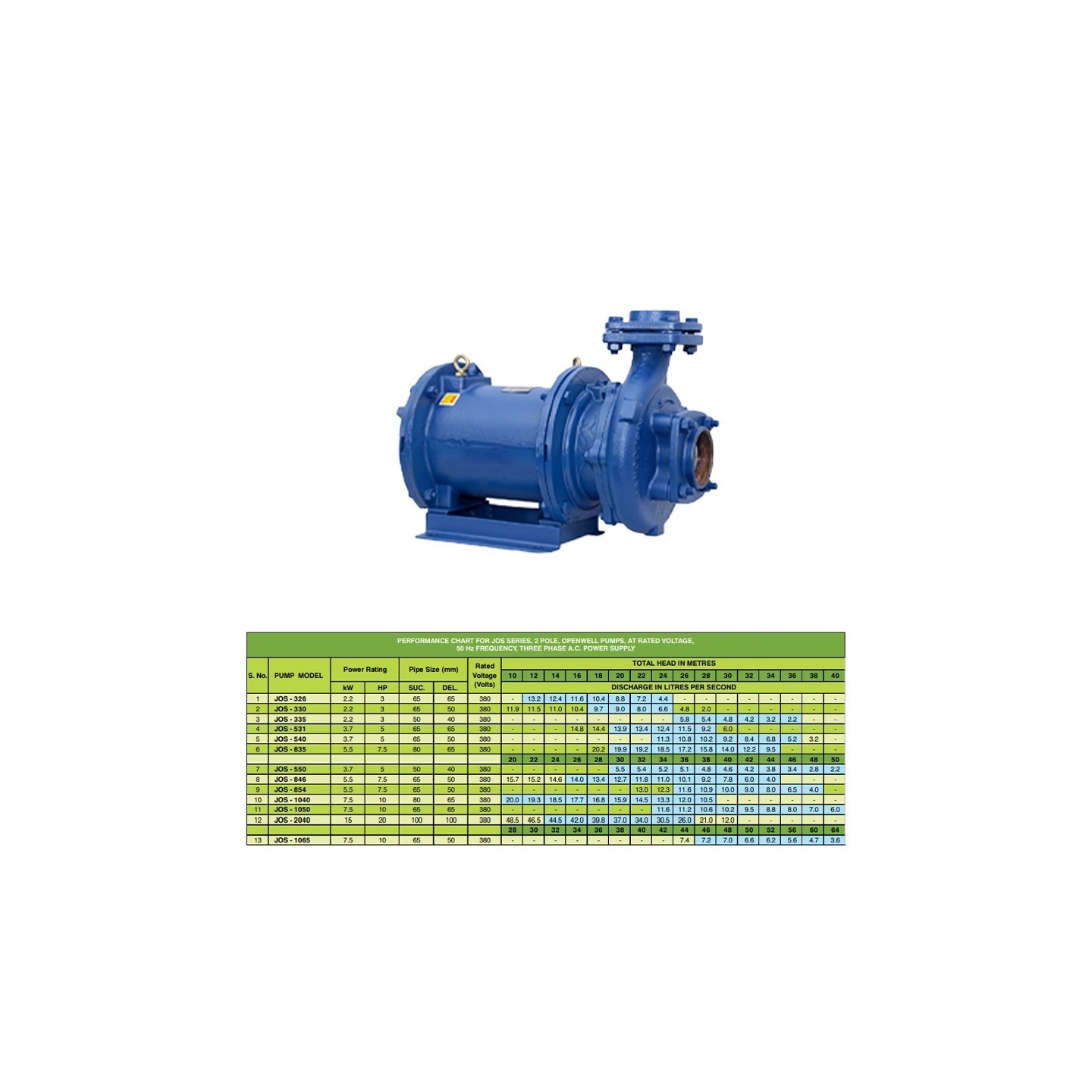 Buy Kirloskar JOS-854 7.5HP Openwell Pump Online at Best Prices