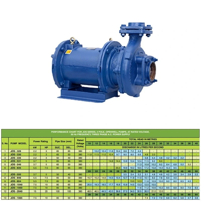  Kirloskar 7.5 HP JOS-854 CII Horizontal Openwell Submersible Pump Image-7