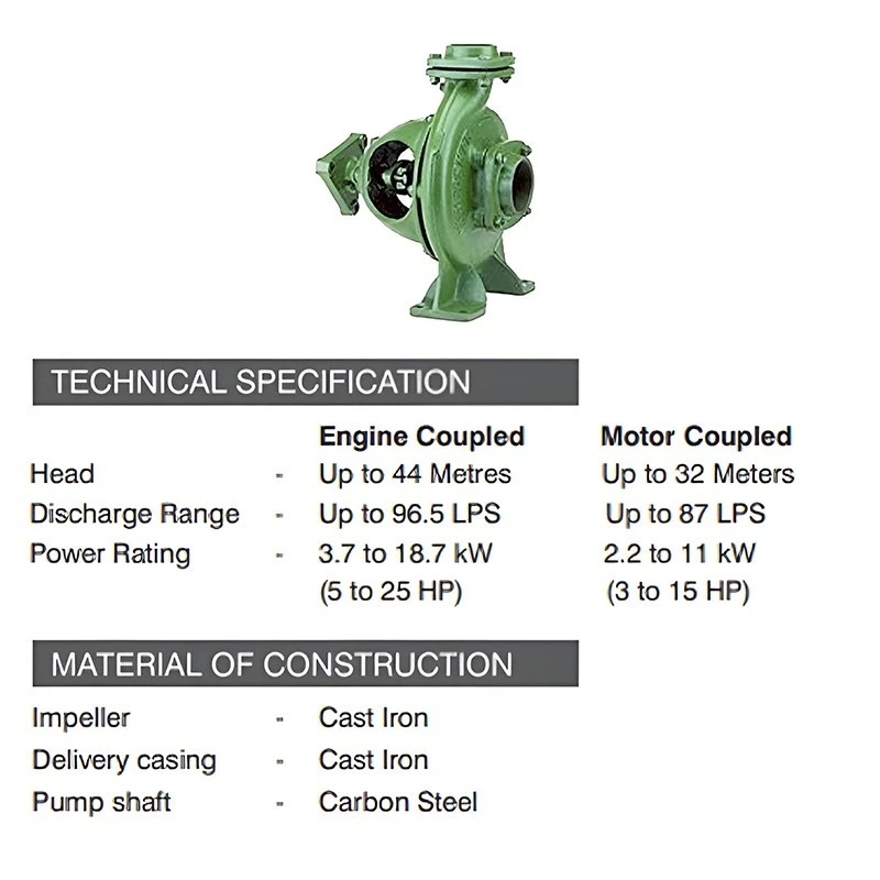  Kirloskar 5 HP NW2+ Engine Coupled End Suction Pump Image-3