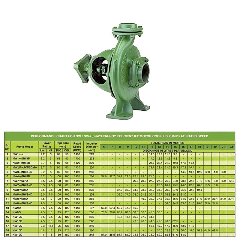  Kirloskar 10 HP NW8+ Engine Coupled End Suction Pump Image-4