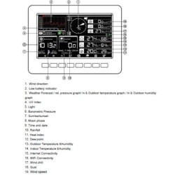 professional-wireless-internet-weather-station-1