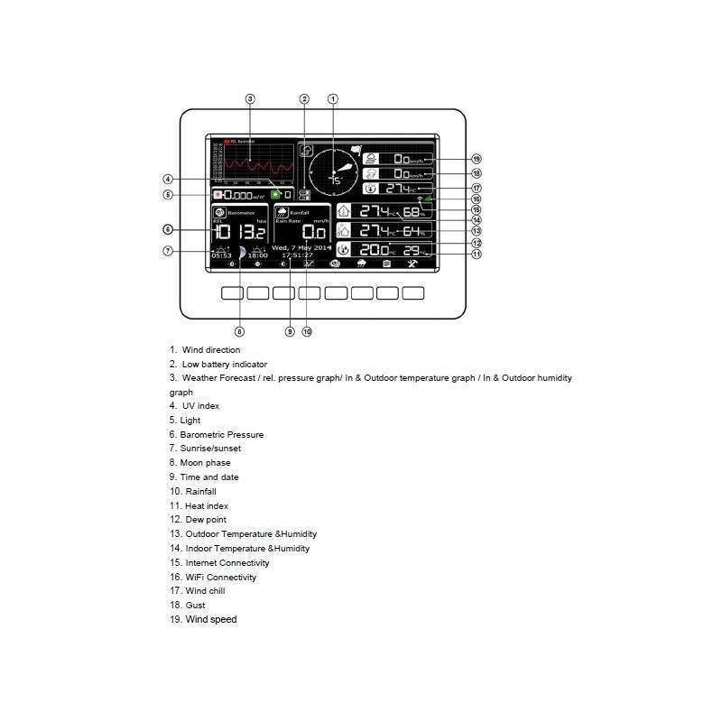 professional-wireless-internet-weather-station-1