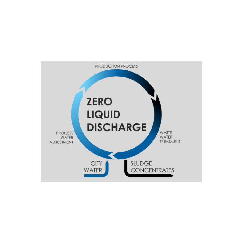  water-filtration-zero-liquid-discharge-solution-plant-14864-1