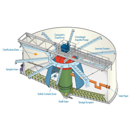 high-rate-solid-contact-clarifier-hrscc