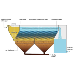 tube-settler-clarifiers