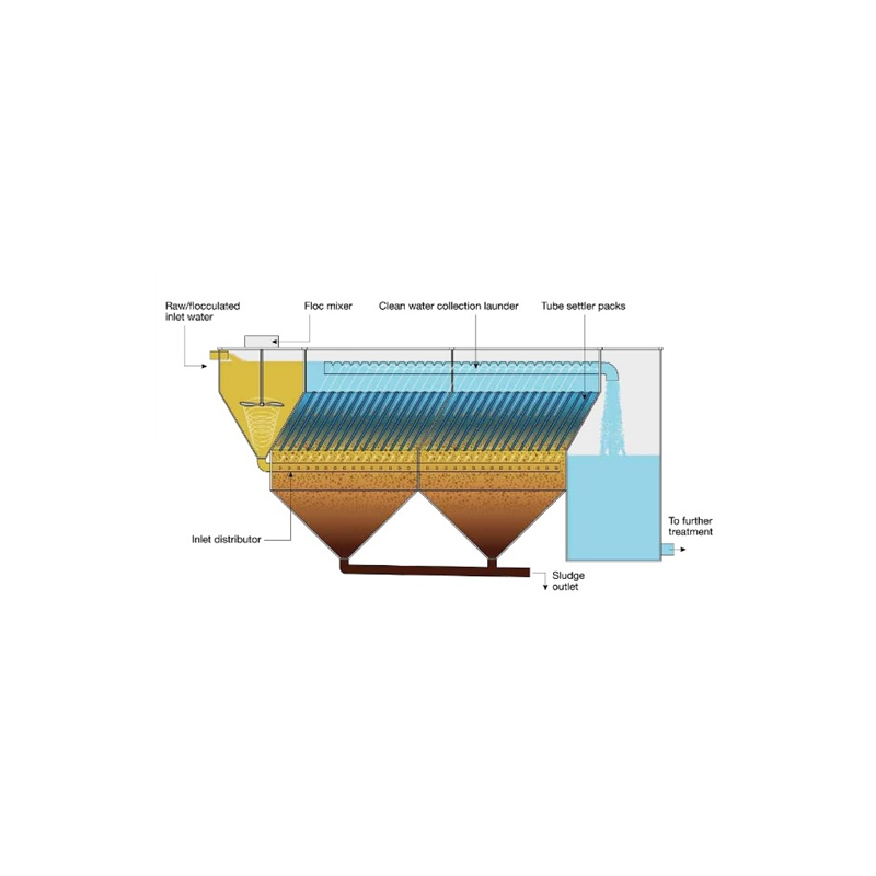 tube-settler-clarifiers