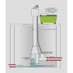 vertical-screw-screen-bar-for-wastewater