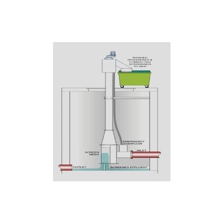 vertical-screw-screen-bar-for-wastewater