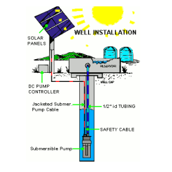 solar-pump-solution-13454