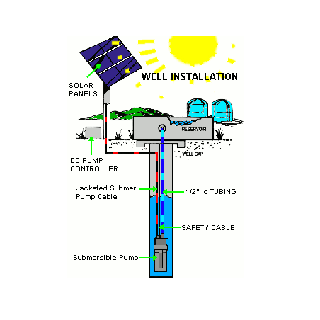 solar-pump-solution-13454