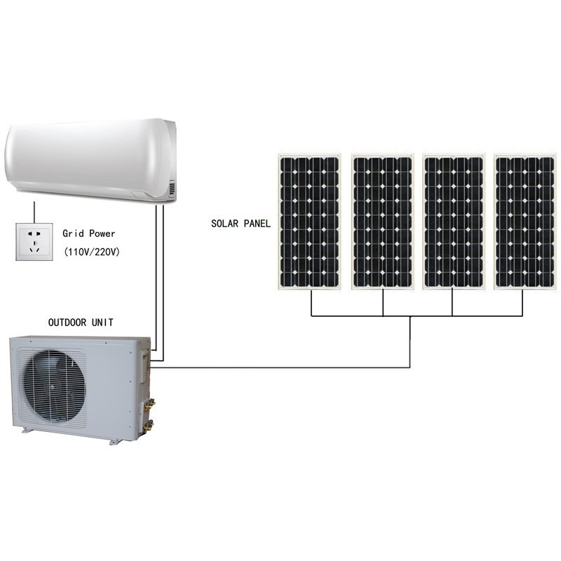 acdc-grid-tie-solar-air-conditioner-with-99-energy-saving-13556