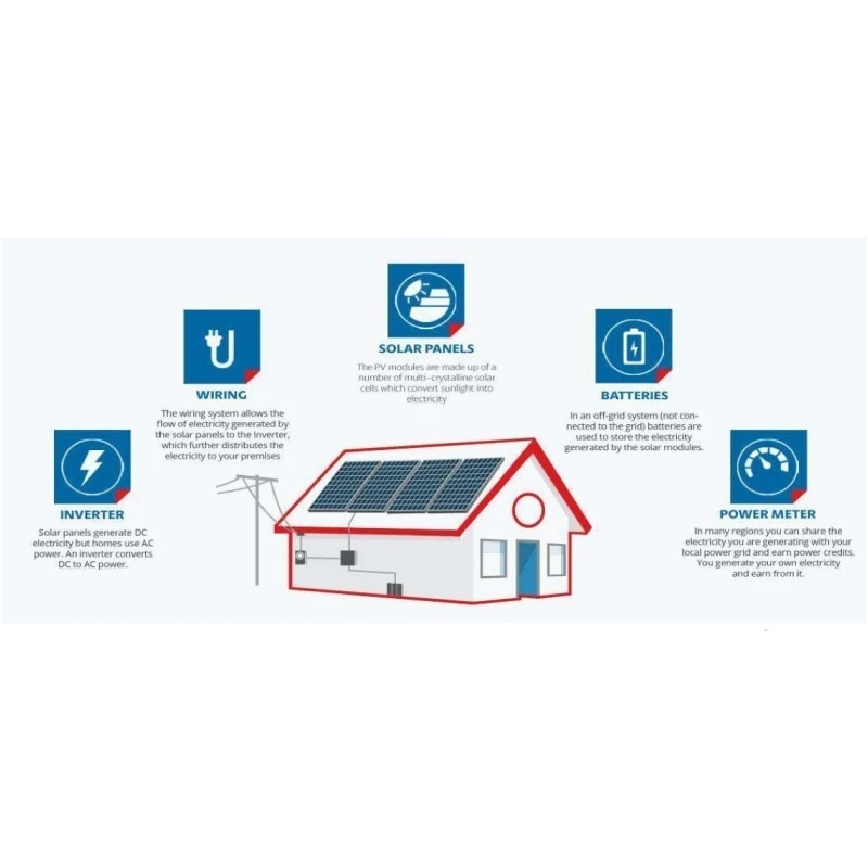  roof-into-a-power-plant-system-15638-1