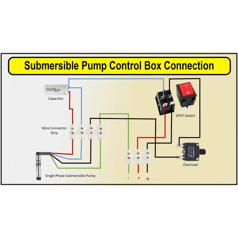 Control Pannel For 15 HP 3 Phase Submersible Pump